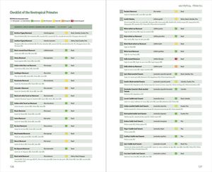NEOTROPICAL PRIMATES