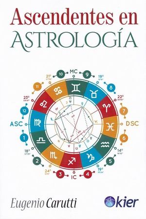 ASCENDENTES EN ASTROLOGÍA