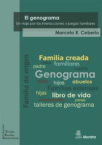 EL GENOGRAMA: UN VIAJE POR LAS INTERACCIONES Y JUEGOS FAMILIARES