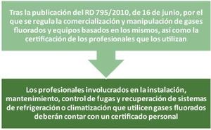 MANIPULACION DE EQUIPOS CON GASES FLUORADOS